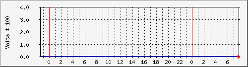 tatooine-5v12v Graph