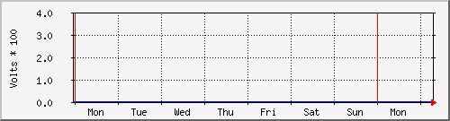 tatooine-5v12v Graph