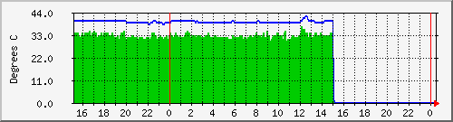 tatooine-cpumb Graph