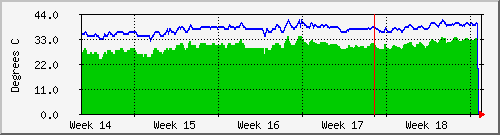 tatooine-cpumb Graph