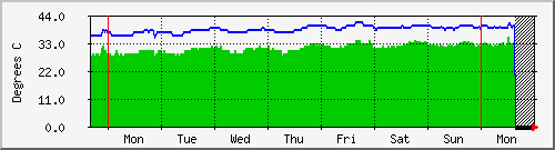 tatooine-cpumb Graph