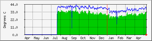 tatooine-cpumb Graph