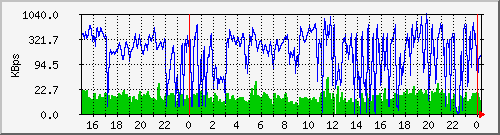 tatooine-digicamkbrw Graph