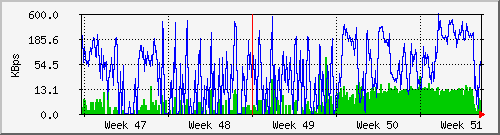 tatooine-digicamkbrw Graph