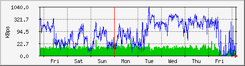 tatooine-digicamkbrw Graph