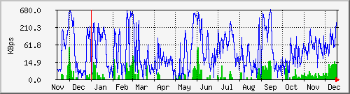 tatooine-digicamkbrw Graph