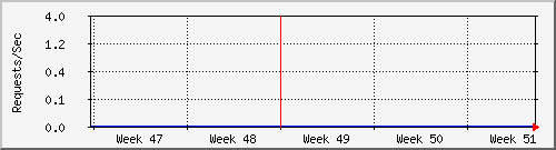 tatooine-digicamrw Graph