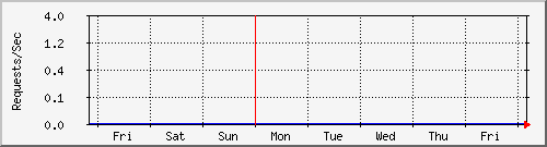 tatooine-digicamrw Graph