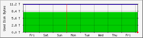 tatooine-digicamspace Traffic Graph