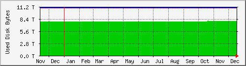tatooine-digicamspace Traffic Graph