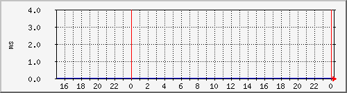 tatooine-digiplexawait Graph
