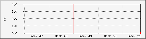 tatooine-digiplexawait Graph