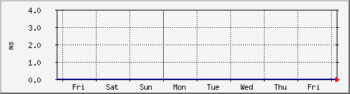 tatooine-digiplexawait Graph