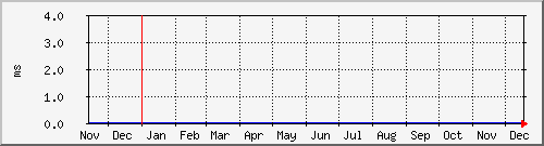 tatooine-digiplexawait Graph