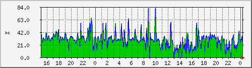 tatooine-digiplexutil Graph