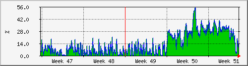 tatooine-digiplexutil Graph