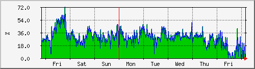 tatooine-digiplexutil Graph
