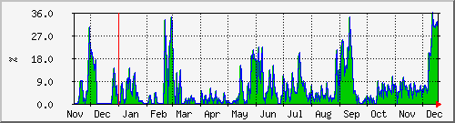 tatooine-digiplexutil Graph