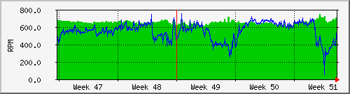 tatooine-fan12rpm Graph