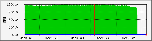 tatooine-fan23rpm Graph