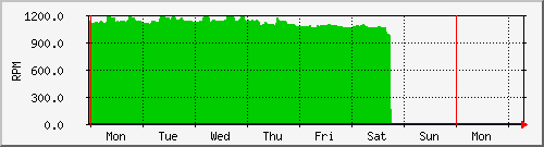 tatooine-fan23rpm Graph