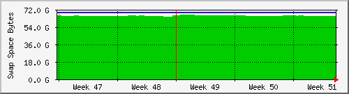 tatooine-freeswap Traffic Graph
