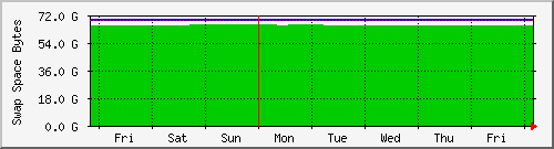 tatooine-freeswap Traffic Graph