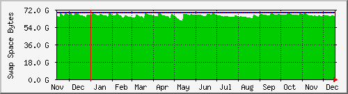 tatooine-freeswap Traffic Graph