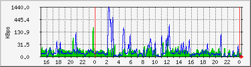 tatooine-homekbrw Graph