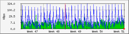 tatooine-homekbrw Graph