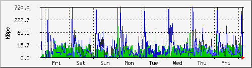 tatooine-homekbrw Graph