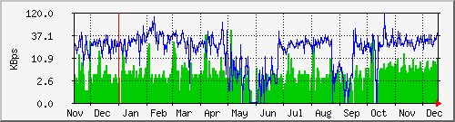 tatooine-homekbrw Graph