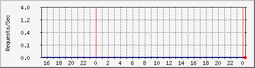 tatooine-homerw Graph