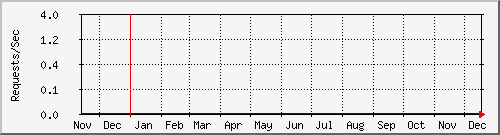 tatooine-homerw Graph