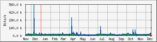 tatooine-localhost Traffic Graph