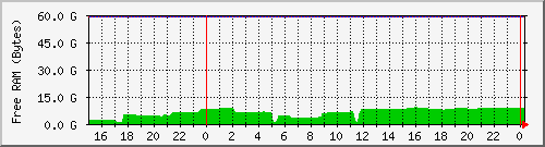 tatooine-mem Traffic Graph