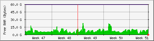 tatooine-mem Traffic Graph