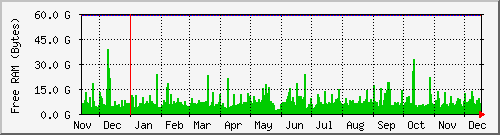 tatooine-mem Traffic Graph