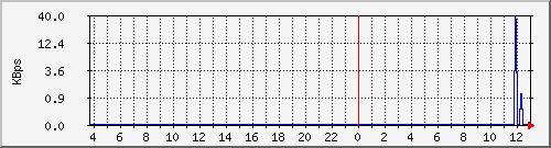tatooine-plexkbrw Graph