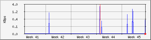 tatooine-plexkbrw Graph