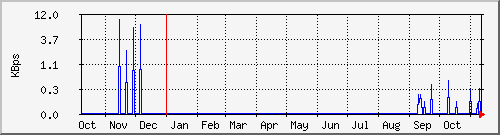 tatooine-plexkbrw Graph