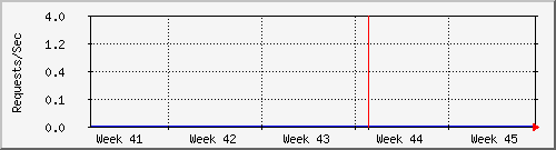 tatooine-plexrw Graph