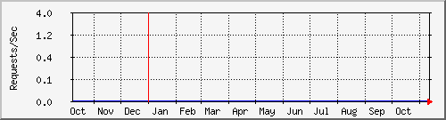 tatooine-plexrw Graph