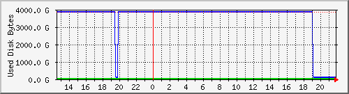 tatooine-plexspace Traffic Graph