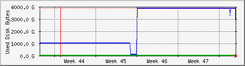 tatooine-plexspace Traffic Graph