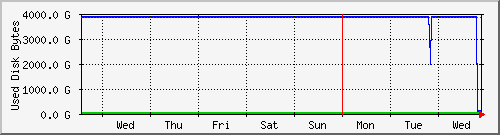 tatooine-plexspace Traffic Graph
