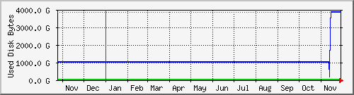 tatooine-plexspace Traffic Graph