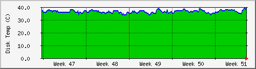 tatooine-raid12temp Traffic Graph