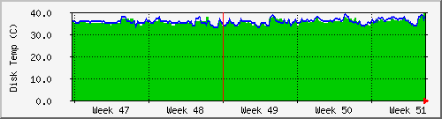 tatooine-raid34temp Traffic Graph