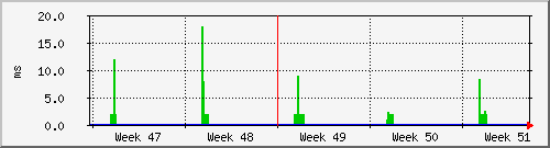 tatooine-roothomeawait Graph